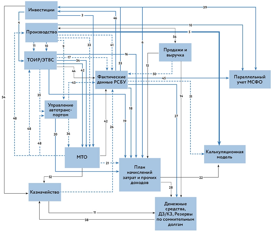 Vostsibugol arch2.jpg